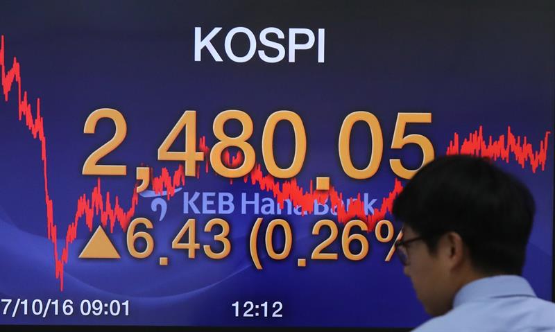  The Seoul Stock Exchange rises 0.22% in the opening to 2,533.25 points